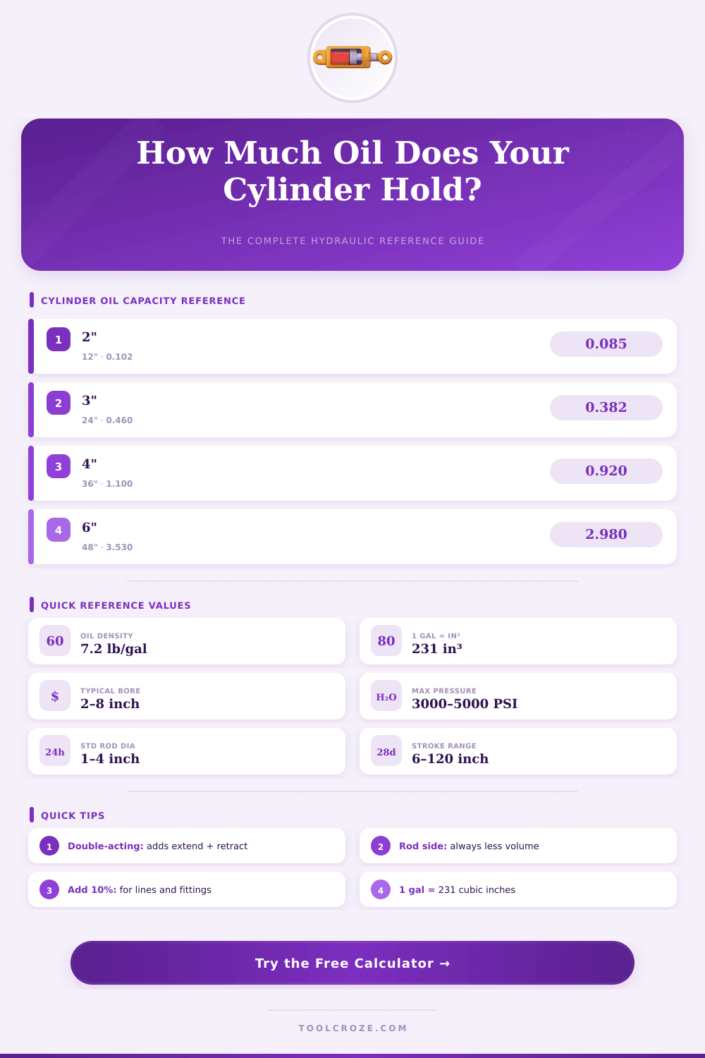 Hydraulic Cylinder Oil Capacity Calculator