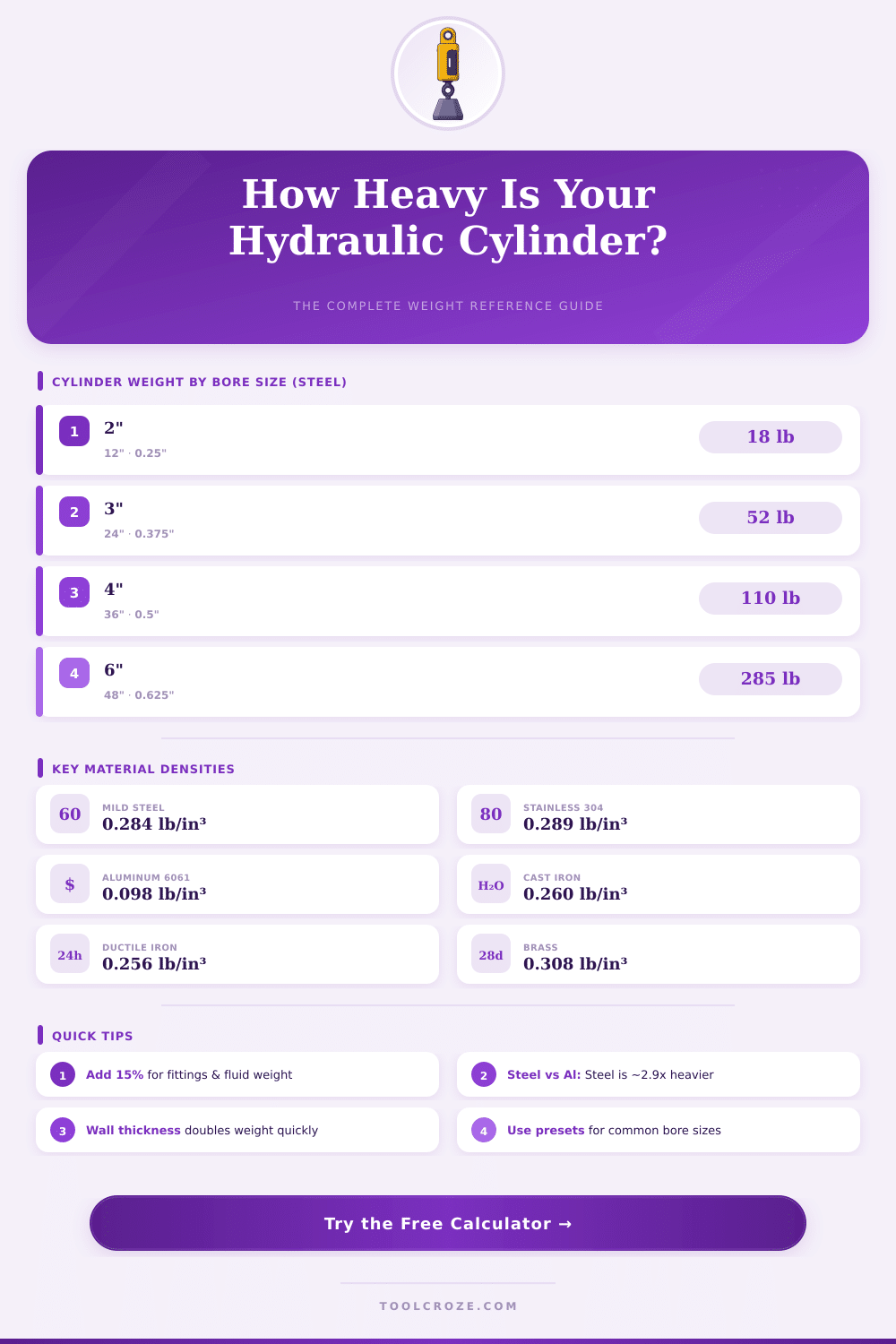 Hydraulic Cylinder Weight Calculator – Get Exact Results