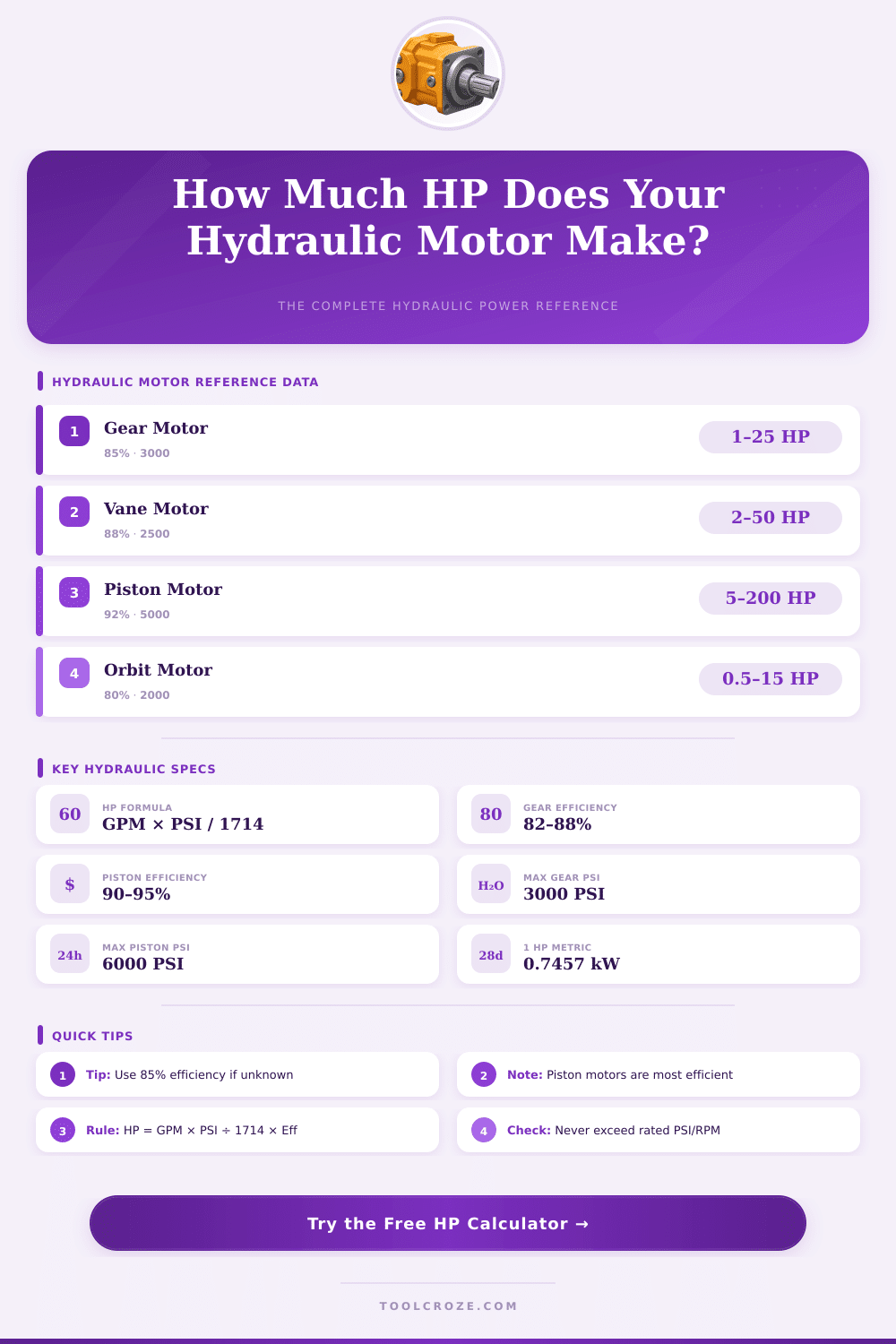 Hydraulic Motor HP Calculator – Find Power Output Instantly