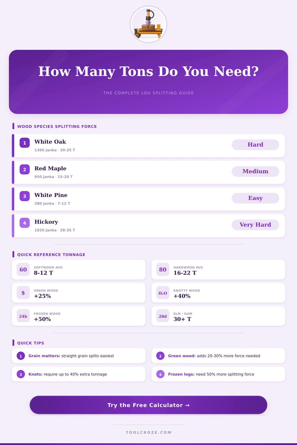Log Splitter Tonnage Calculator: Find the Right Force