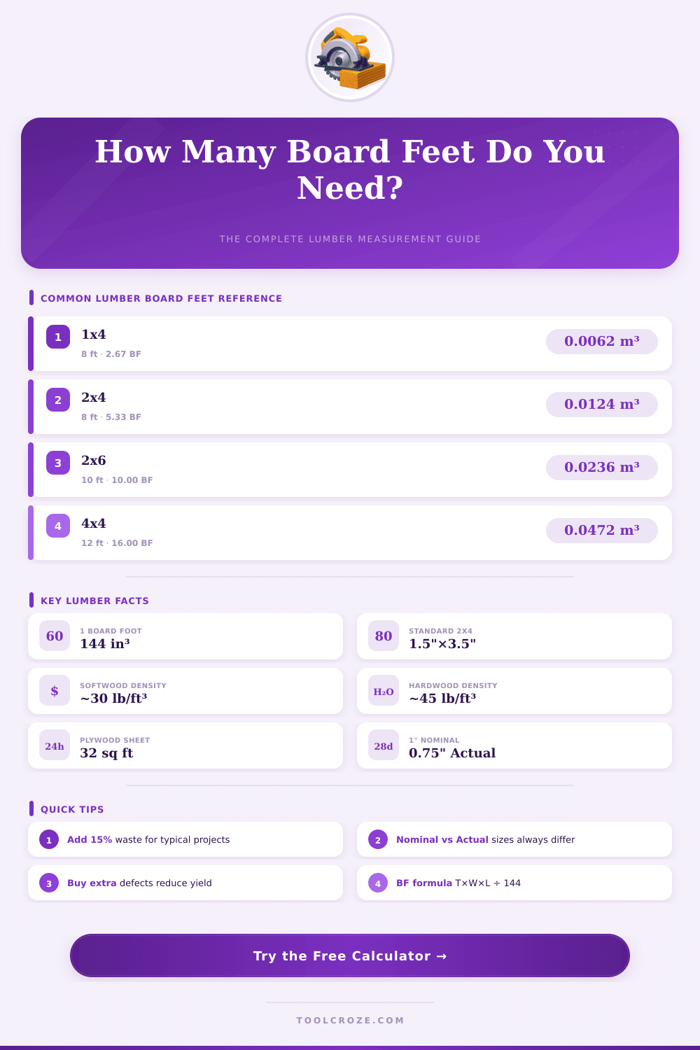 Lumber Board Feet Calculator – Measure Wood Instantly