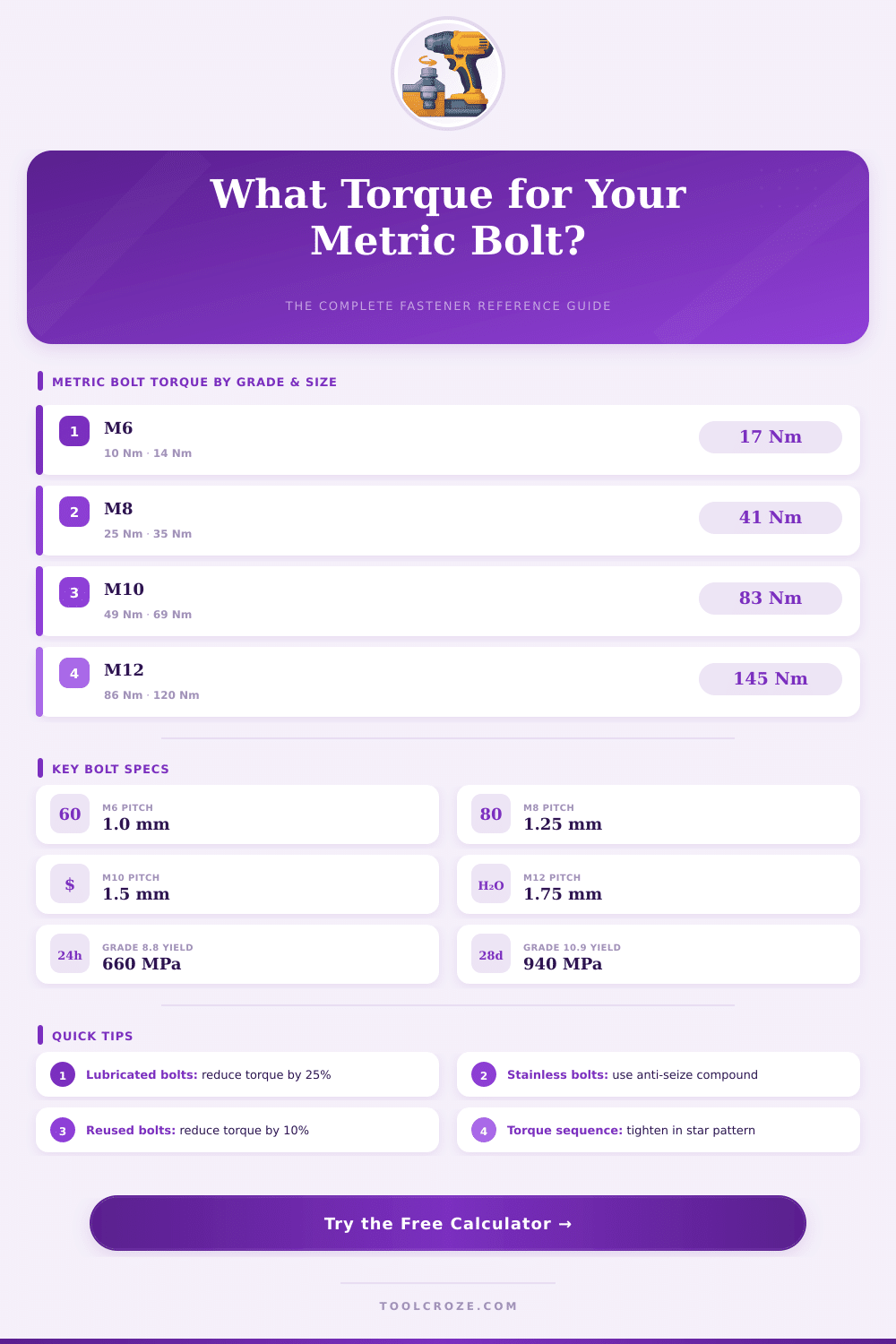 Metric Bolt Torque Calculator: Get the Right Torque Every Time