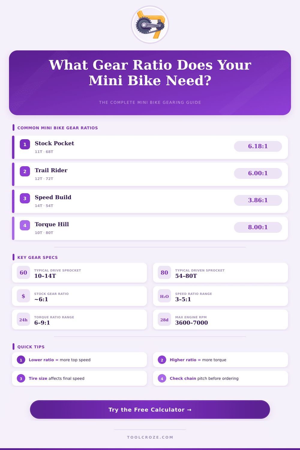 Mini Bike Gear Ratio Calculator: Find the Perfect Setup