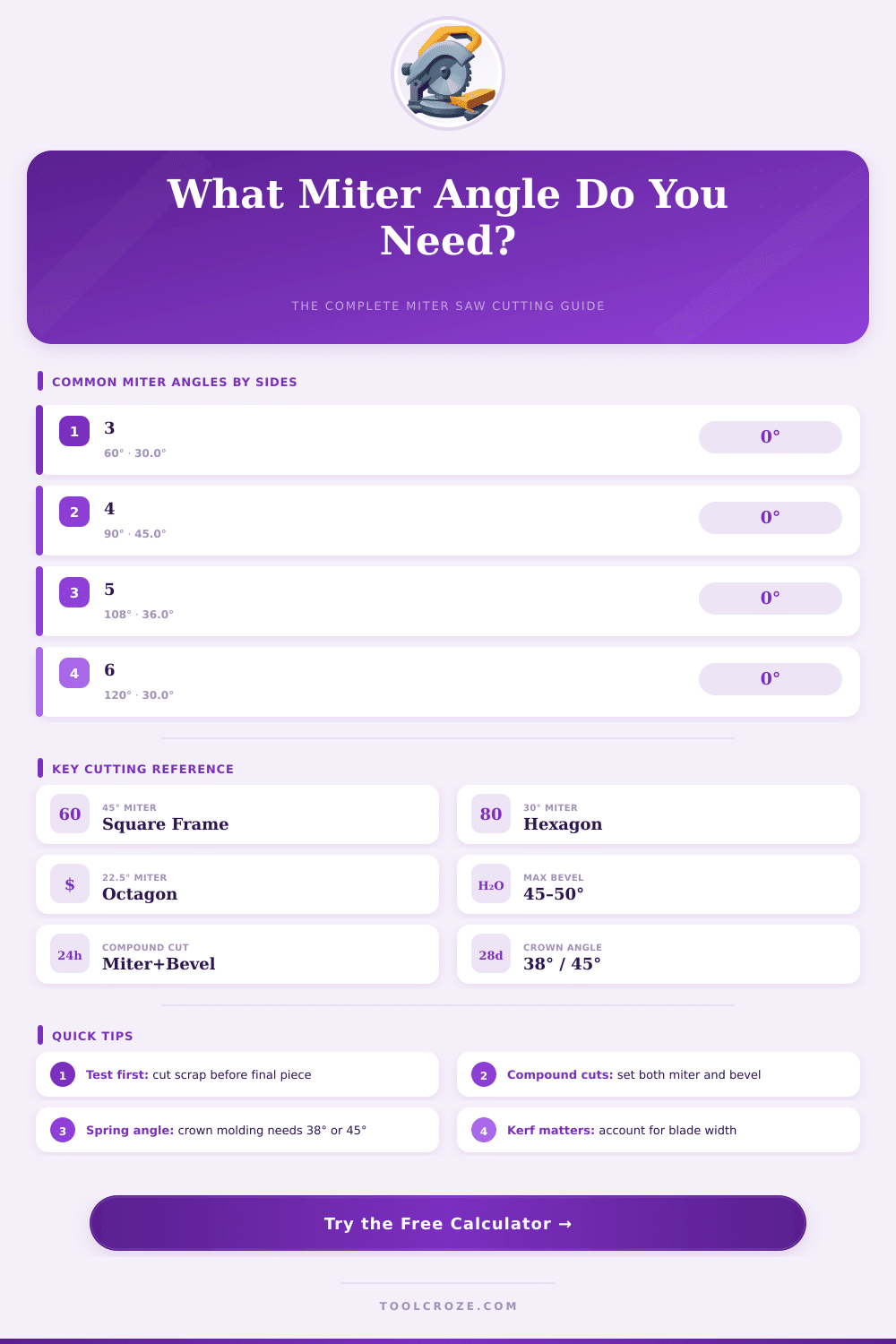 Miter Saw Angle Calculator: Get Perfect Cuts Every Time