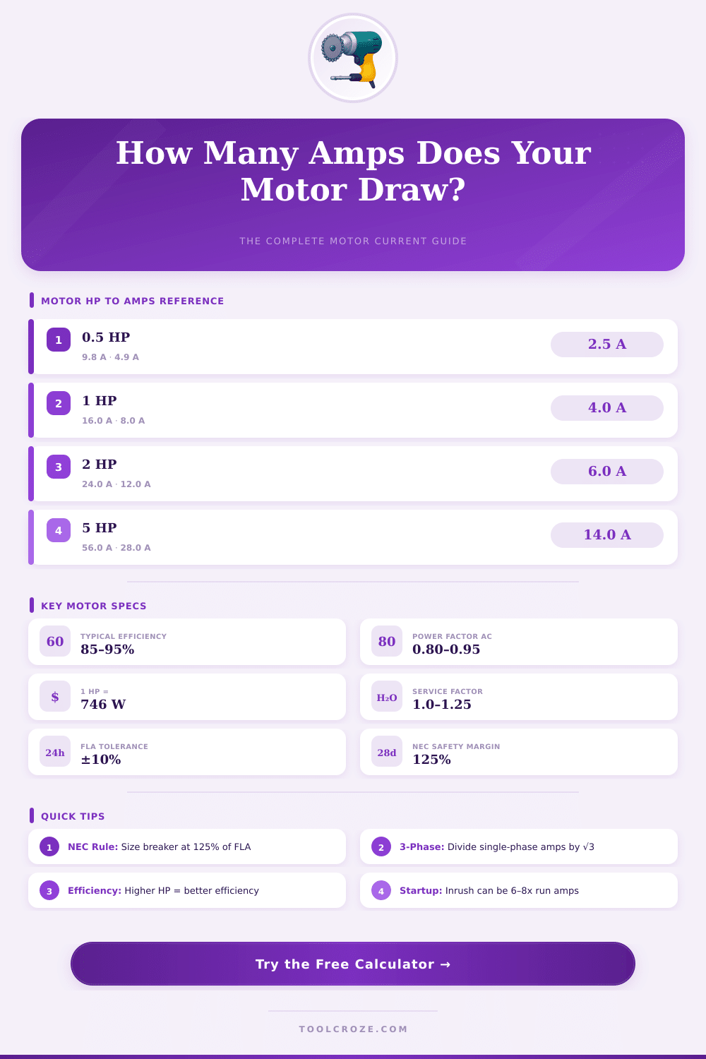 Motor HP to Amps Calculator – Find Exact Current Draw