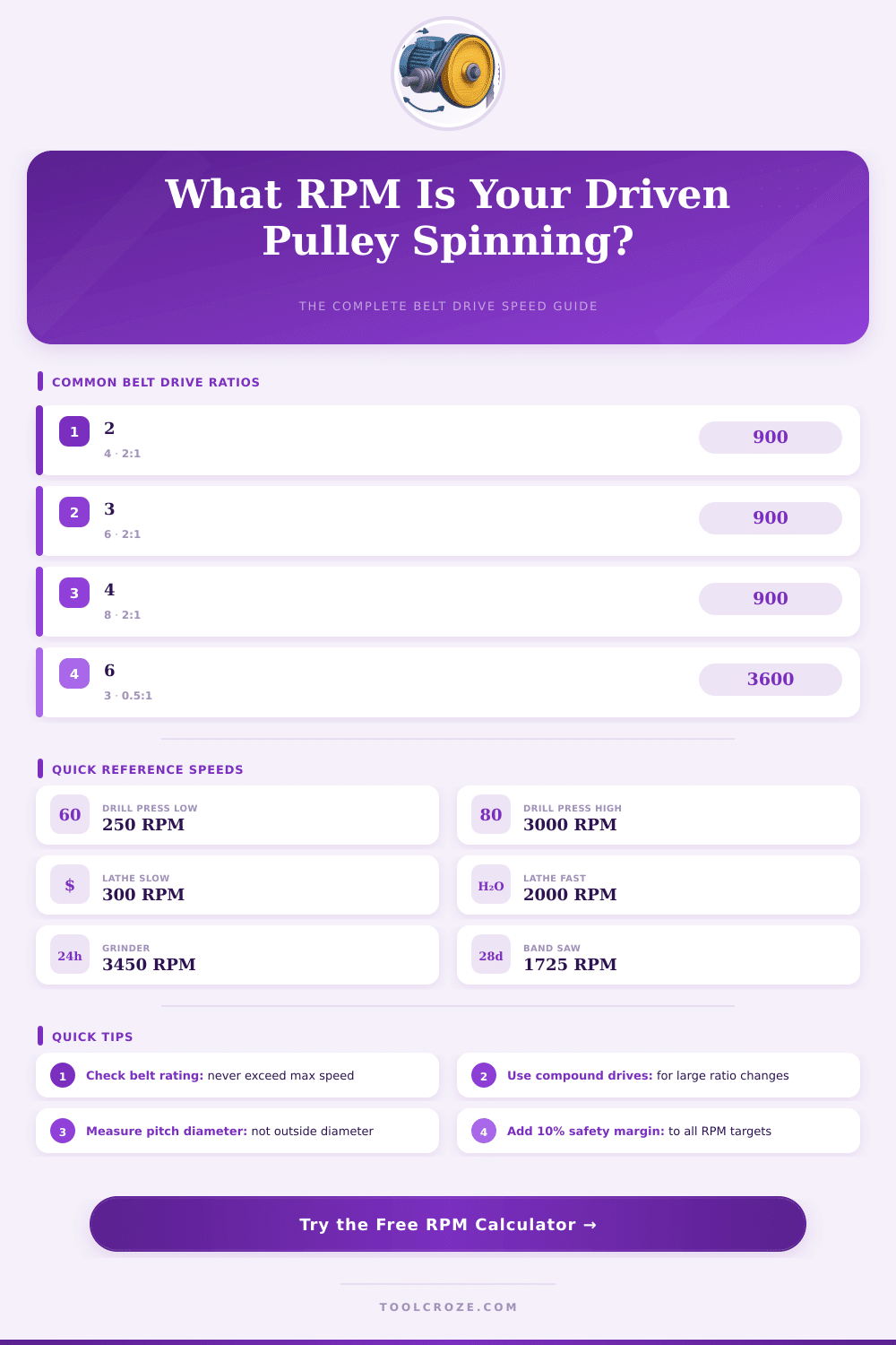 Motor Pulley RPM Calculator: Find the Right Belt Drive Speed