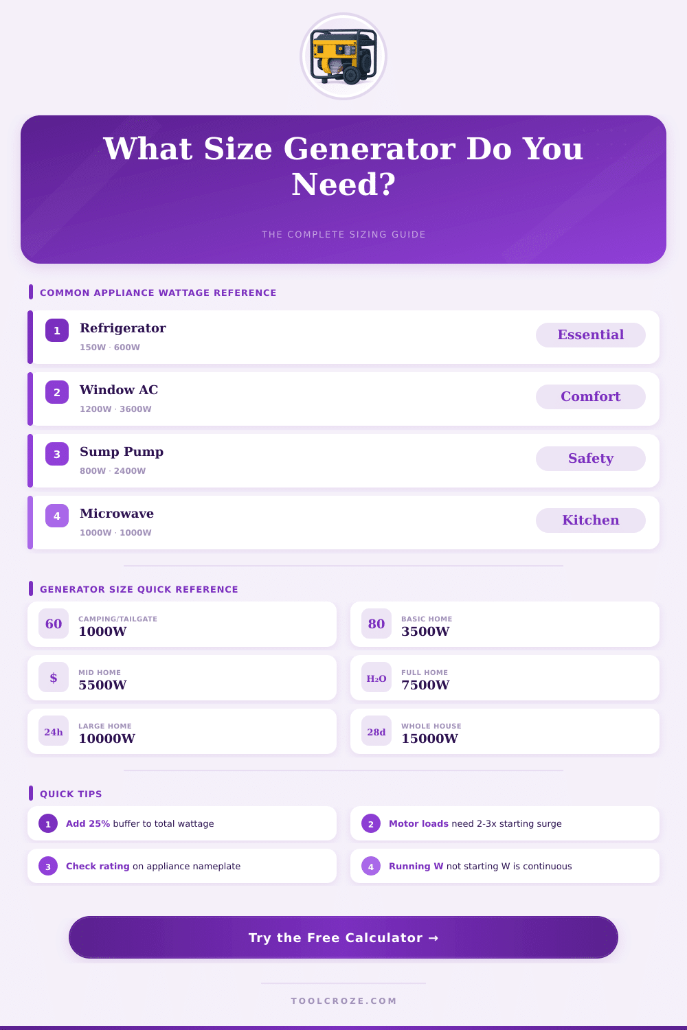 Portable Generator Size Calculator: Find the Right Wattage
