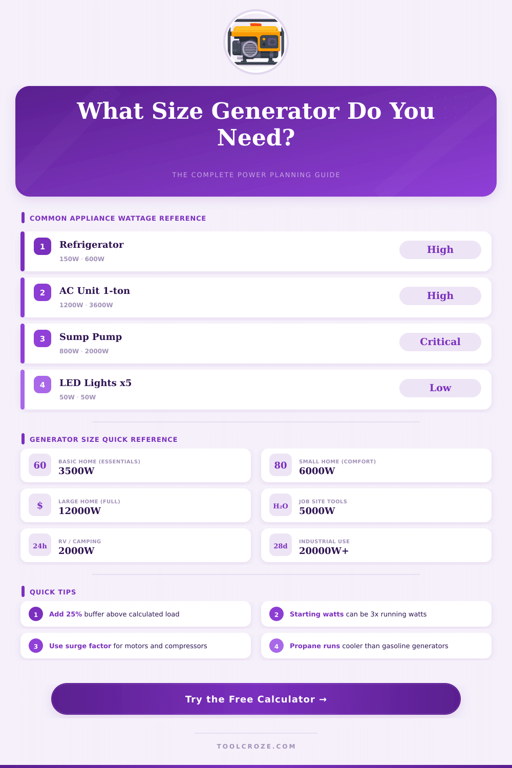 Power Generator Size Calculator – Find the Right Generator