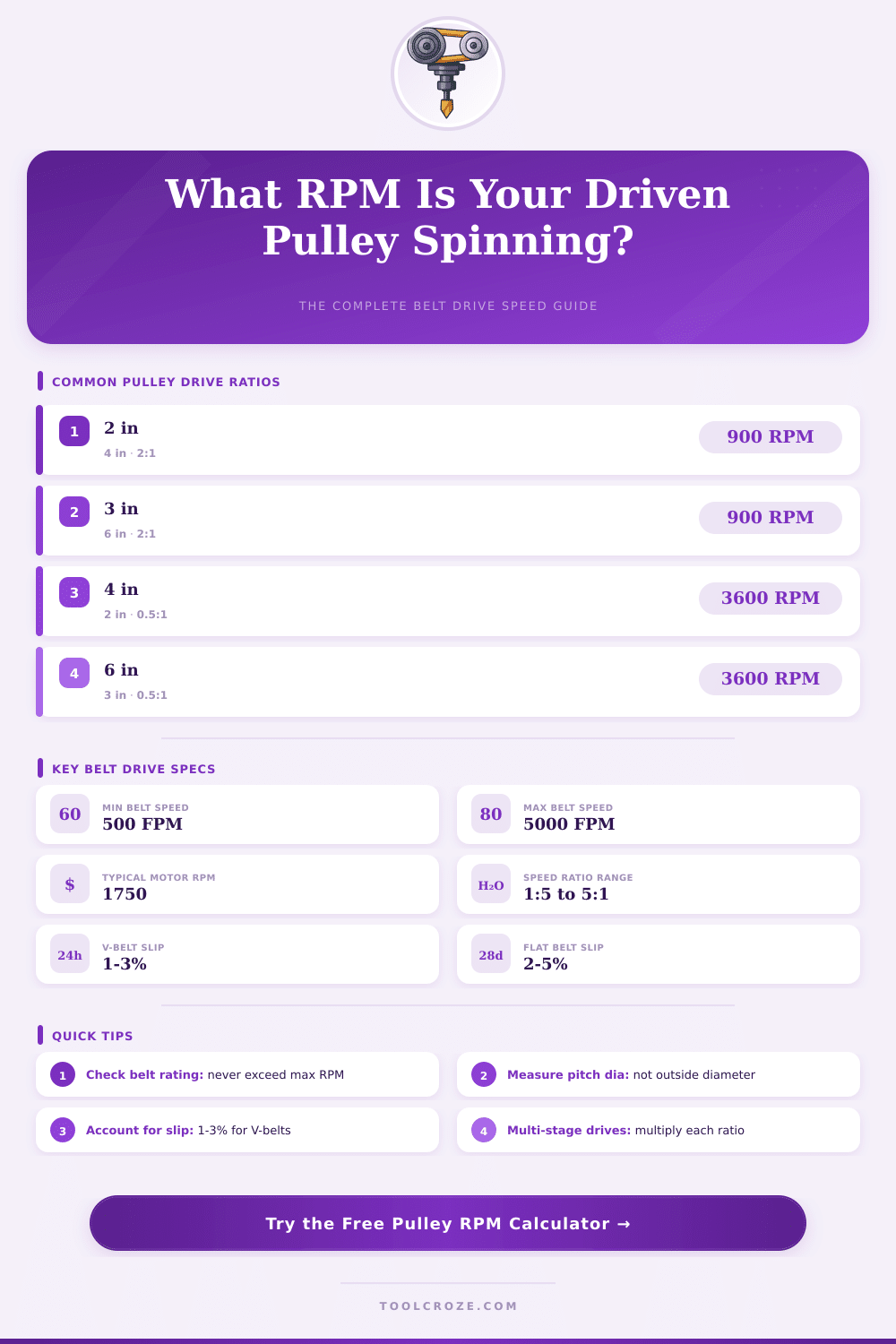 Pulley RPM Calculator: Find the Right Belt Drive Speed