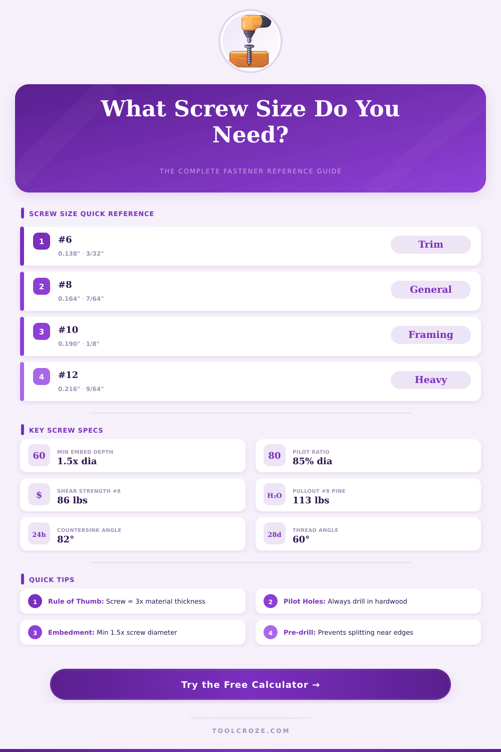 Screw Size Calculator: Find the Right Screw Every Time