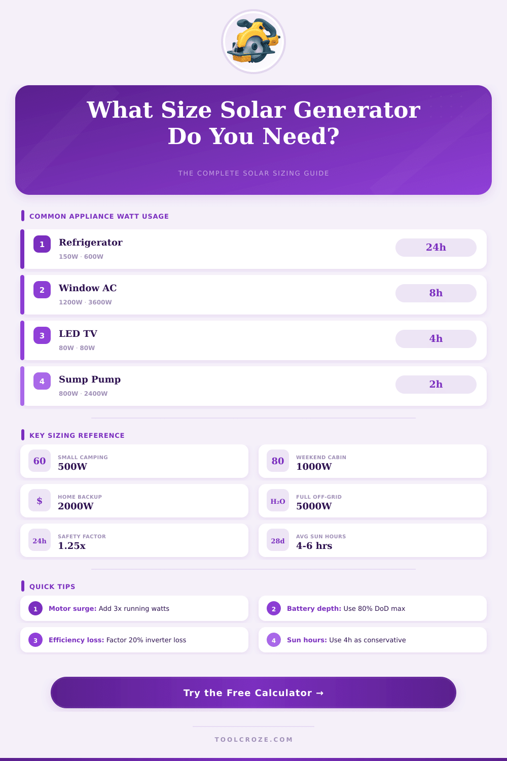 Solar Generator Size Calculator: Find the Right Wattage