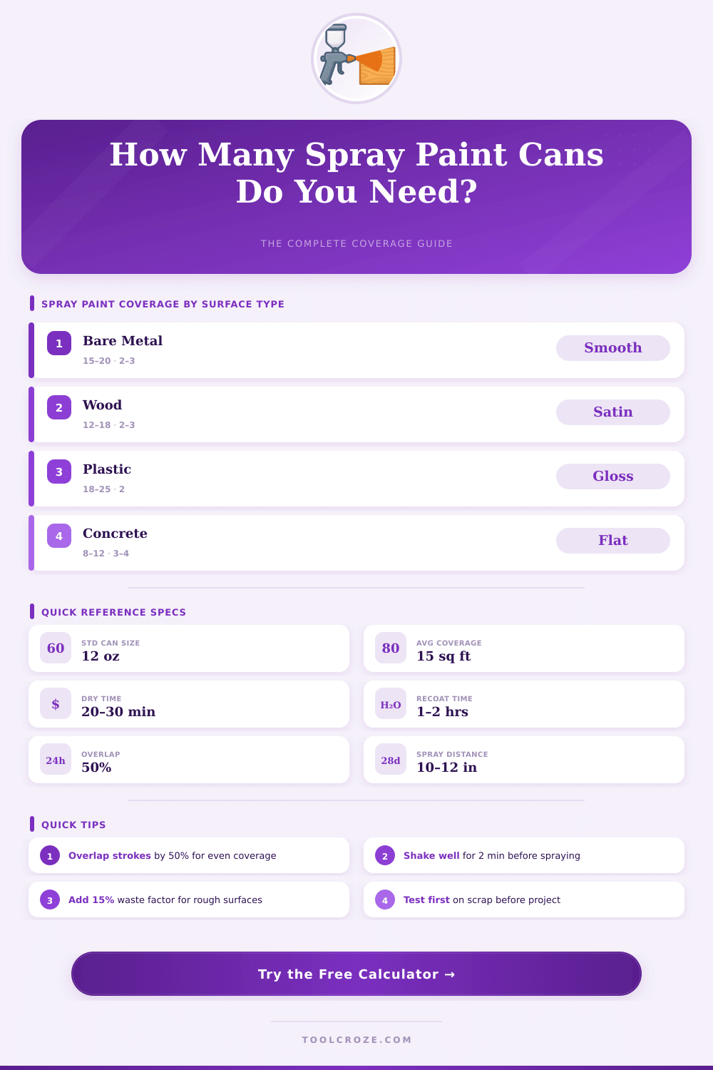 Spray Paint Coverage Calculator – Get Perfect Results Every Time