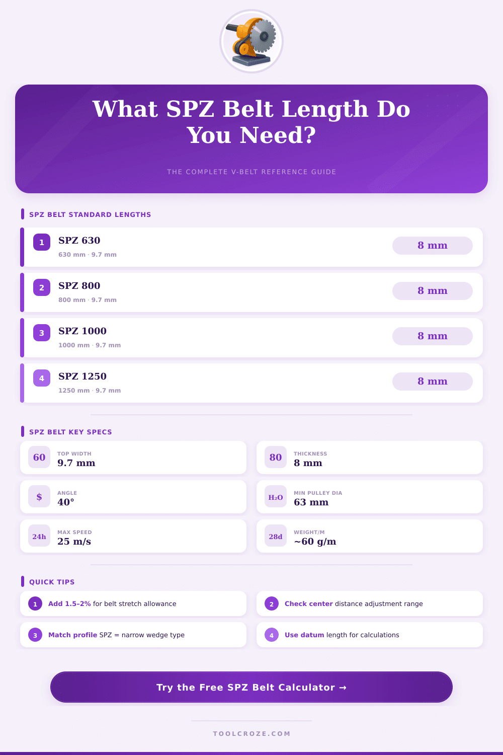 SPZ Belt Length Calculator: Find the Right V-Belt Size