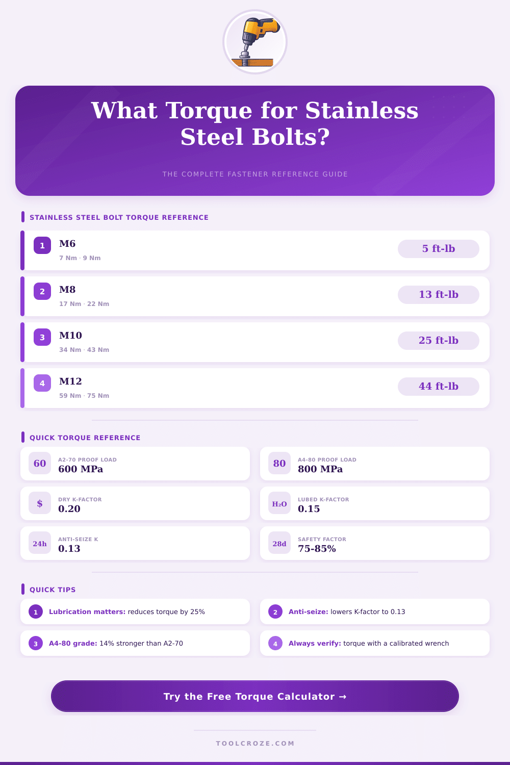 Stainless Steel Bolt Torque Calculator – Get Perfect Torque Every Time