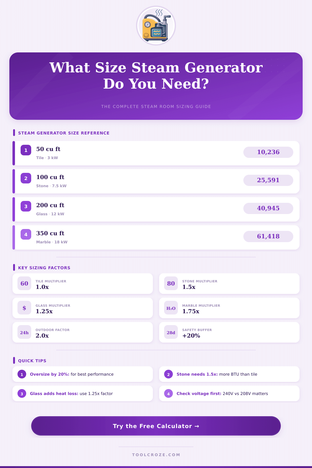 Steam Generator Size Calculator: Find the Right BTU Output