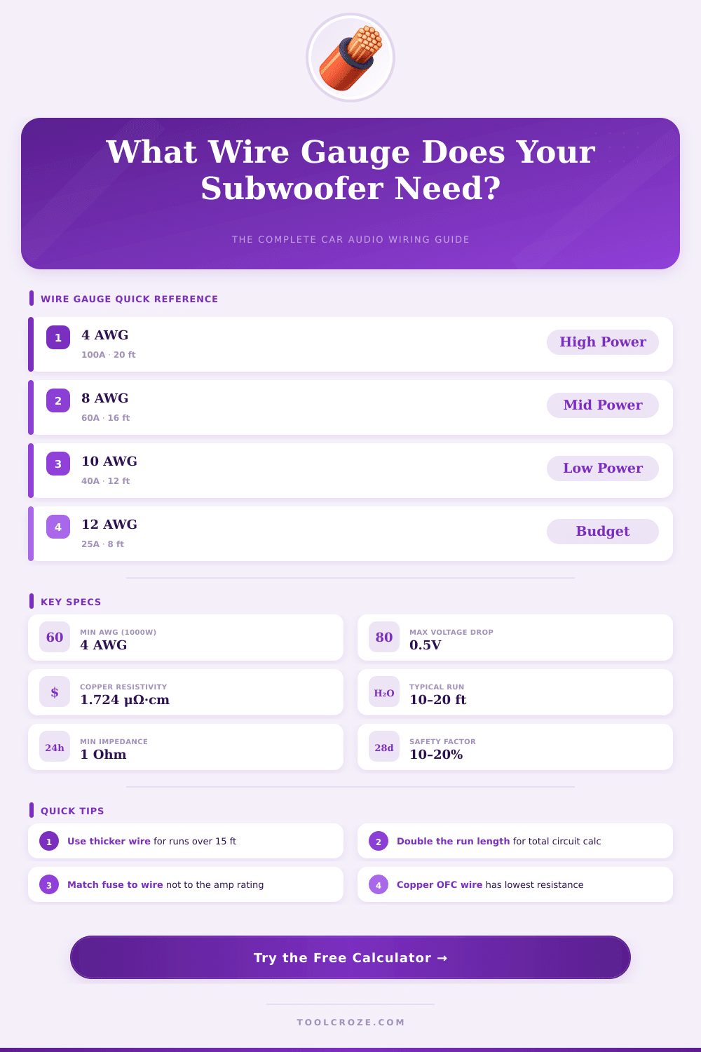 Subwoofer Wire Gauge Calculator: Find the Right AWG