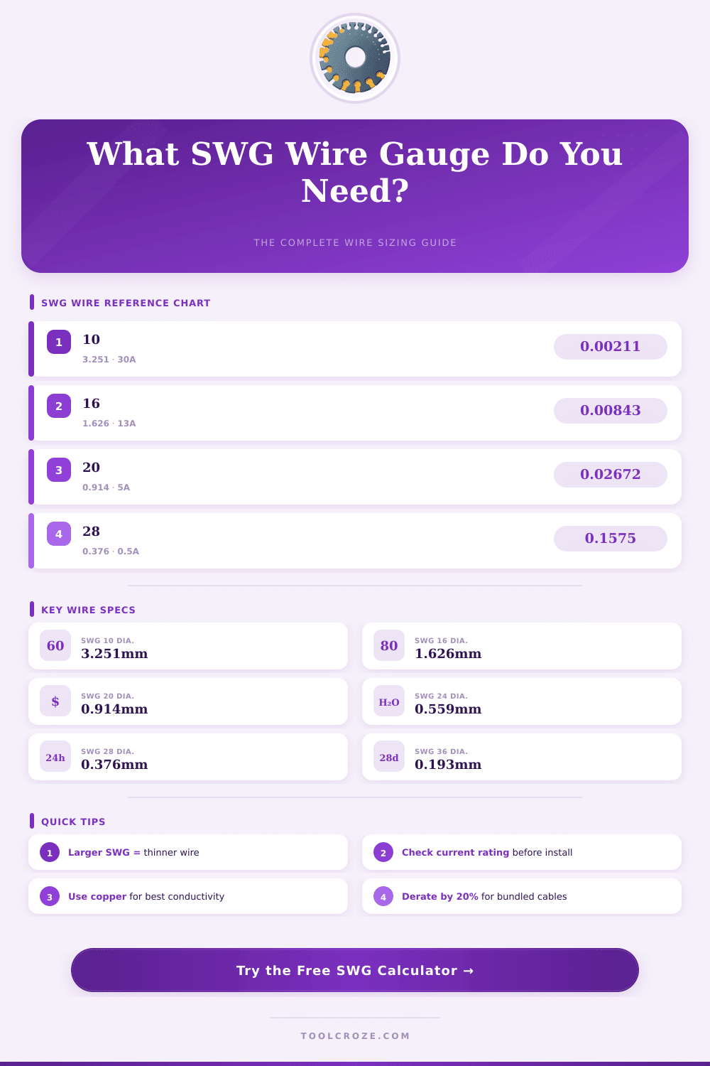 SWG Wire Gauge Calculator: Find the Right Wire Size