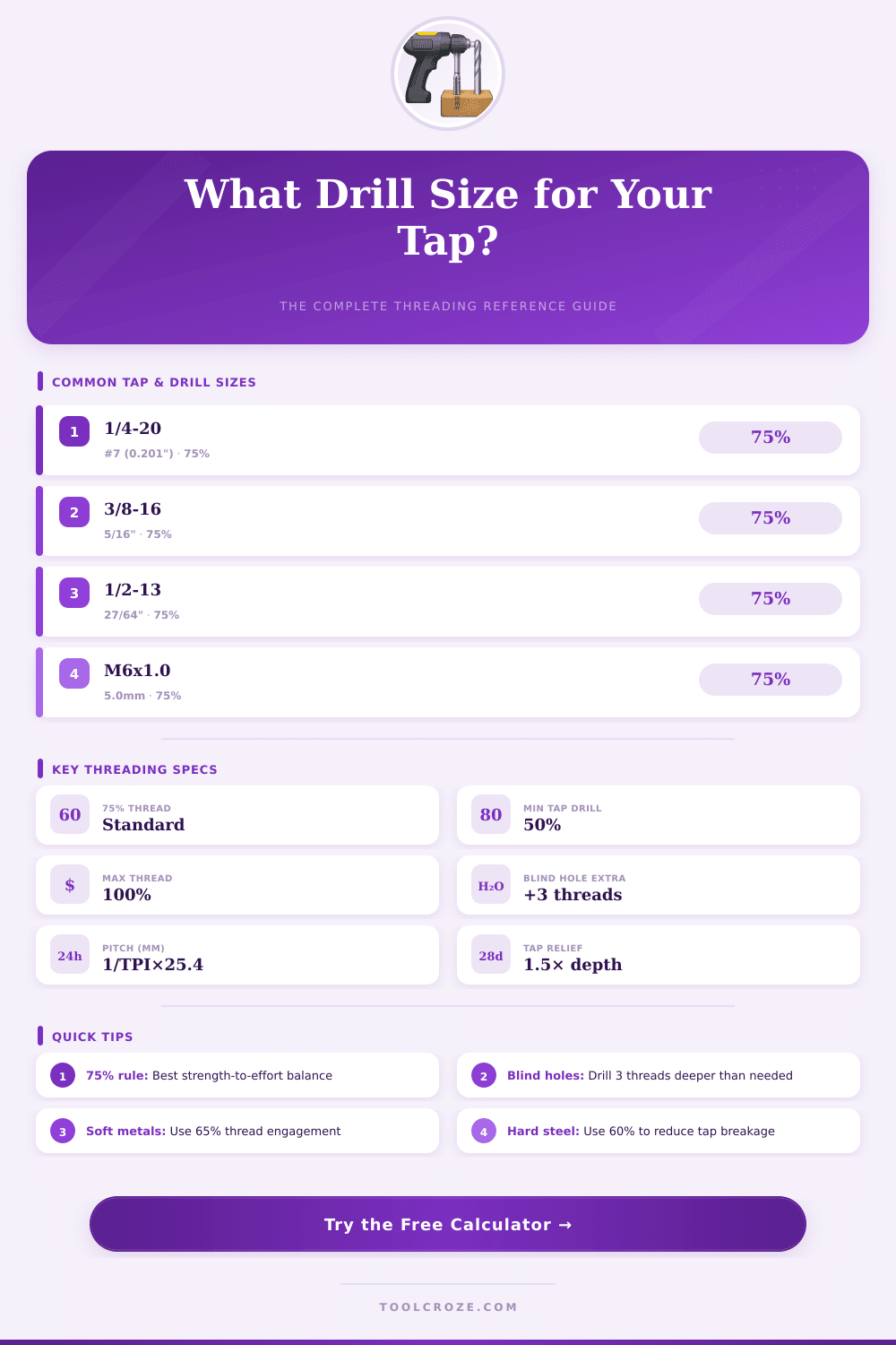 Tap and Drill Size Calculator: Find the Right Bit Every Time
