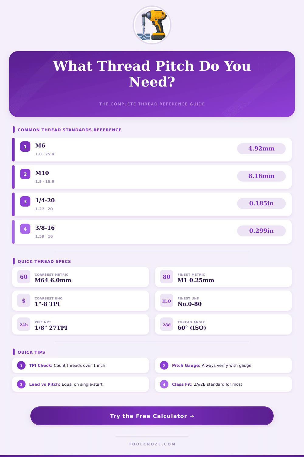 Thread Pitch Calculator: Find the Right Thread Specs Fast