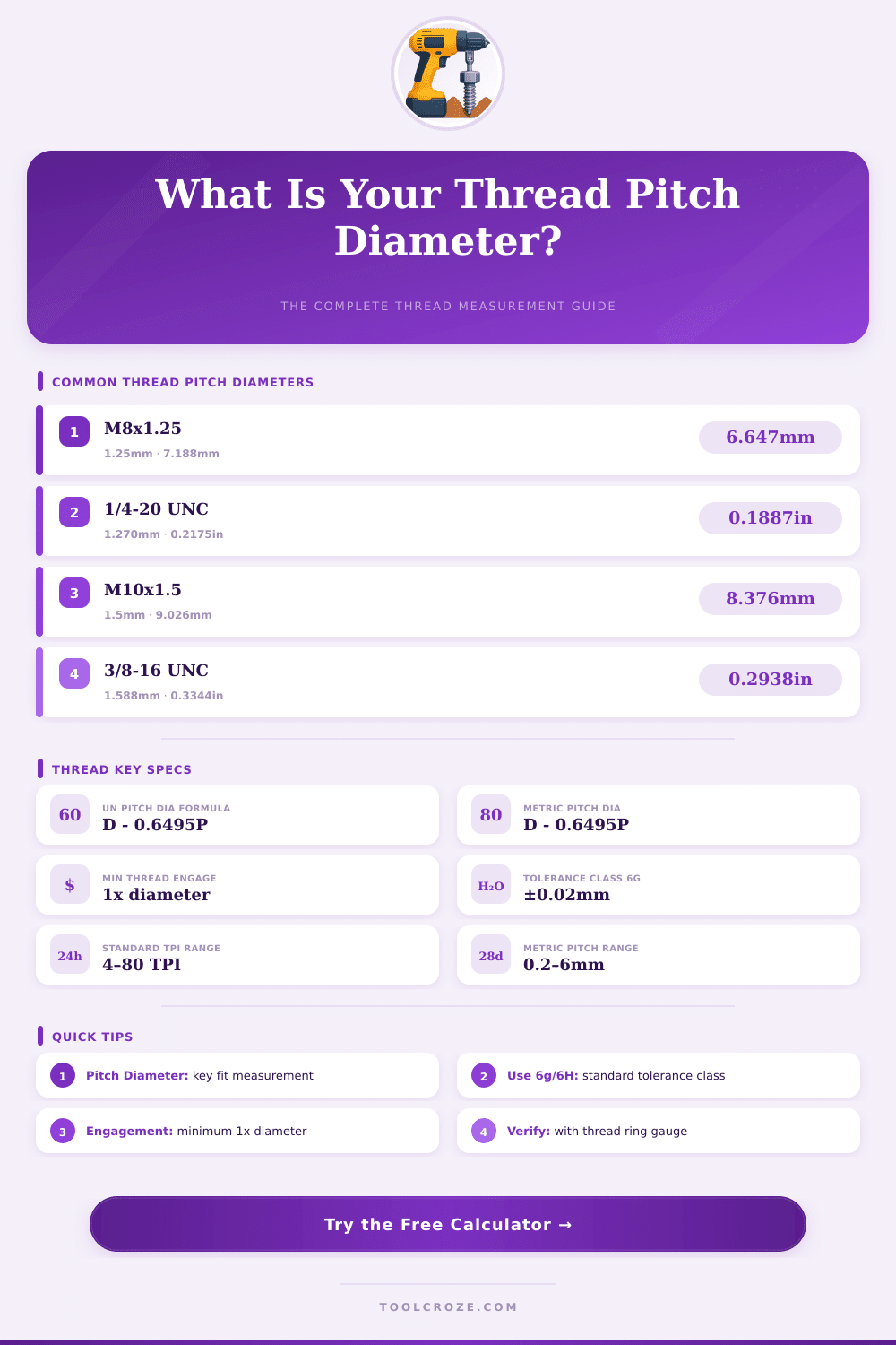Thread Pitch Diameter Calculator: Find Exact Thread Dimensions