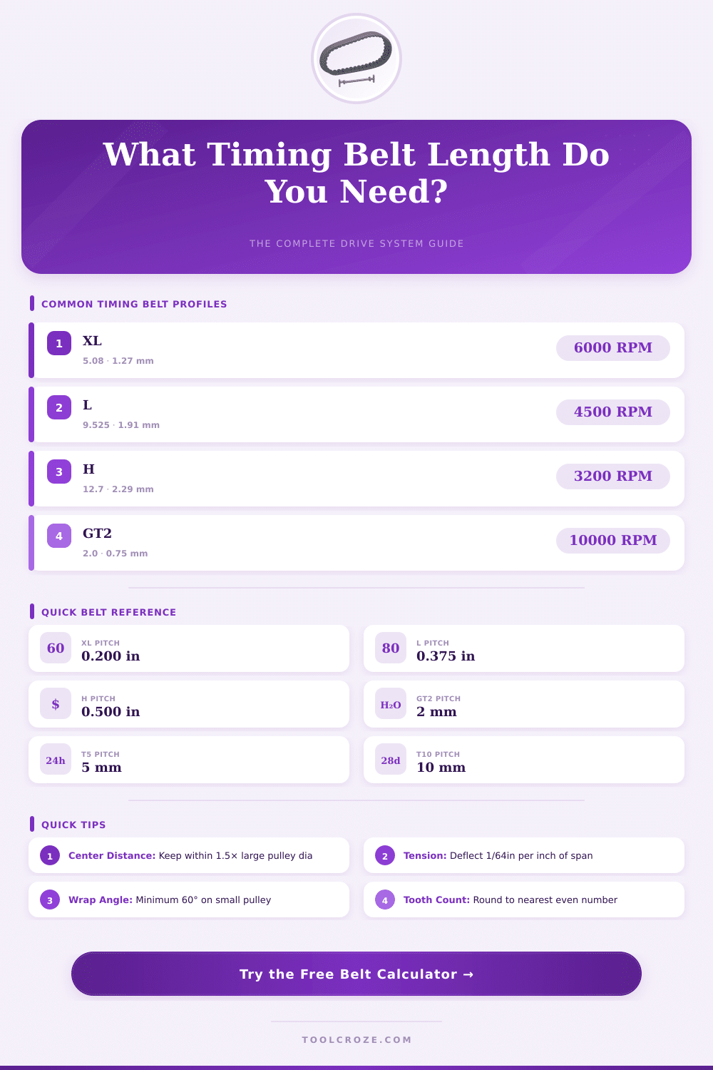 Timing Belt Length Calculator – Get Perfect Belt Size Every Time