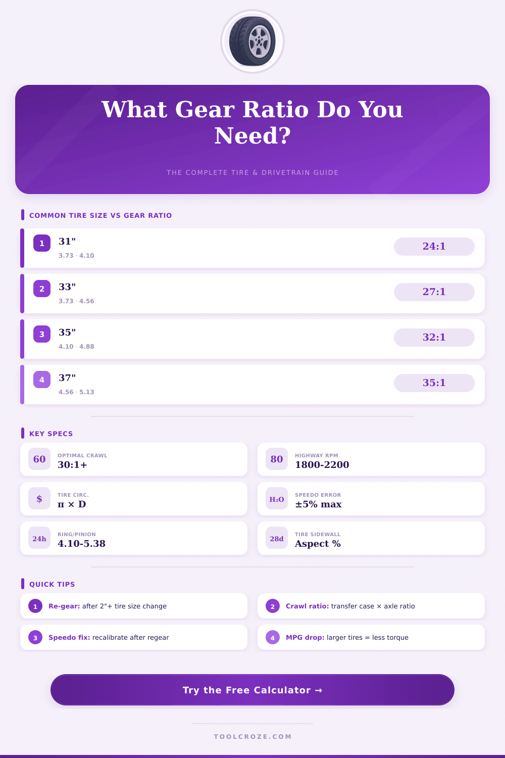 Tire Size & Gear Ratio Calculator: Find Your Perfect Setup