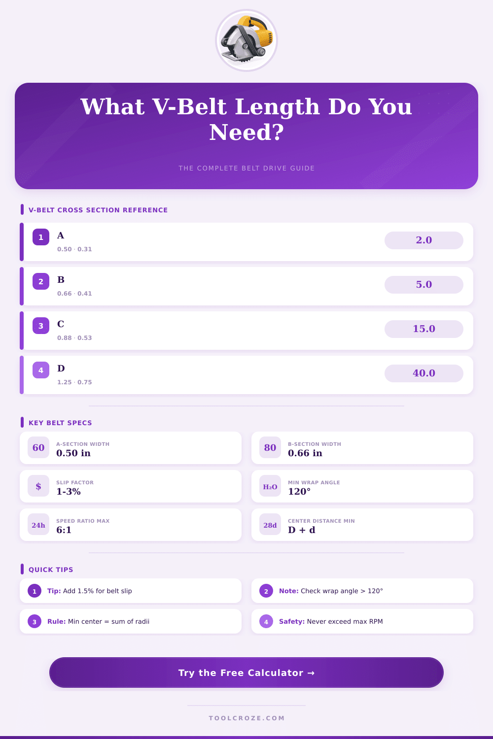 V-Belt Length Calculator: Find the Right Belt Size Fast