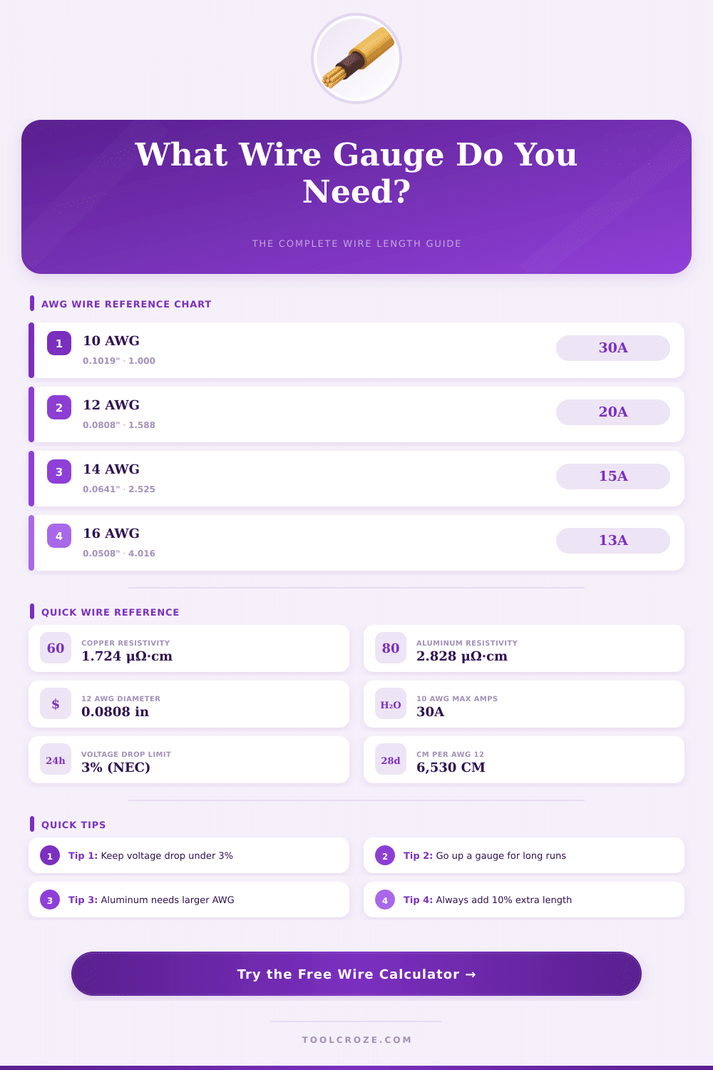 Wire Gauge Length Calculator – Find the Right Wire Size