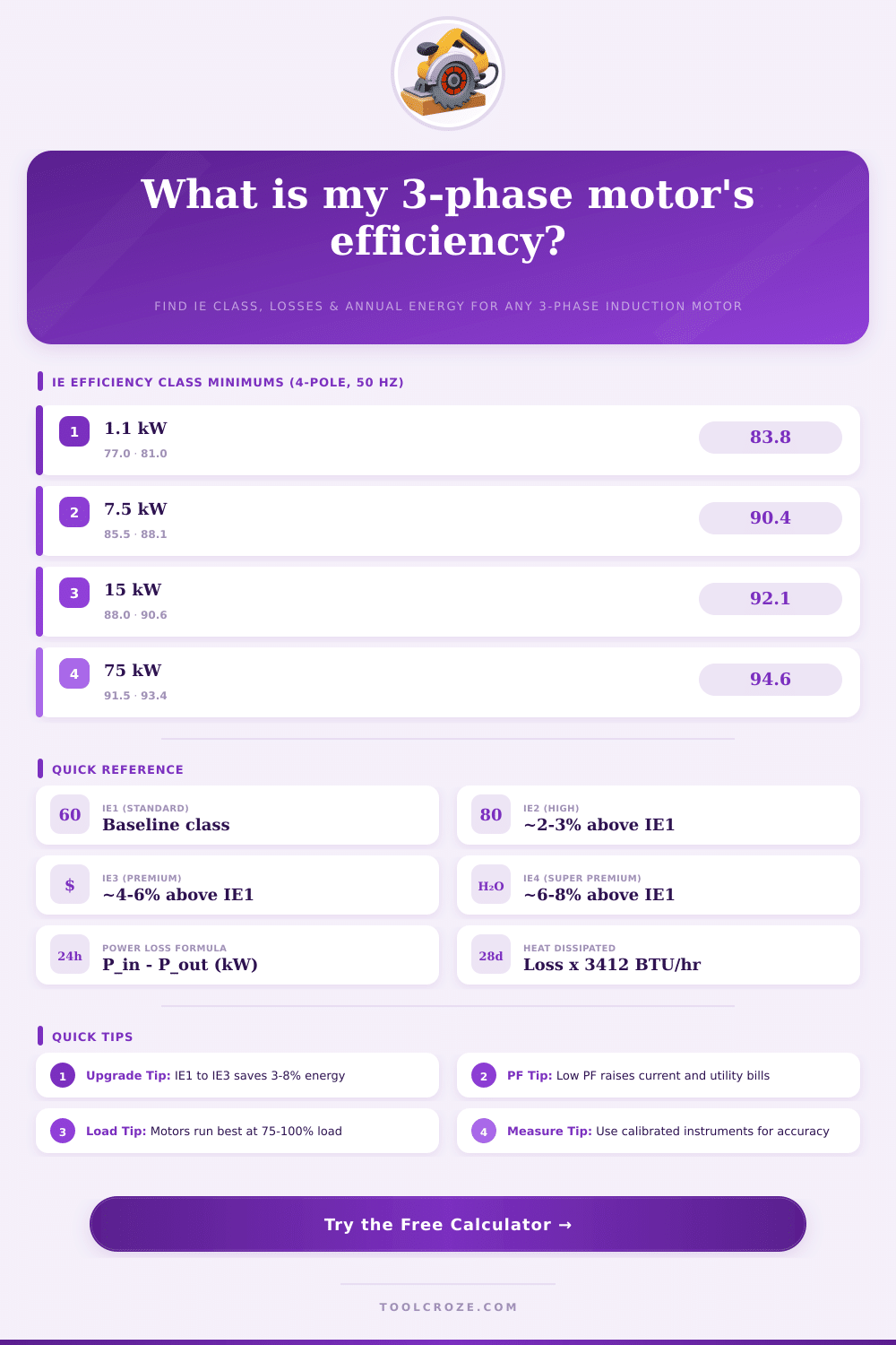 3-Phase Motor Efficiency Calculator | IE Class