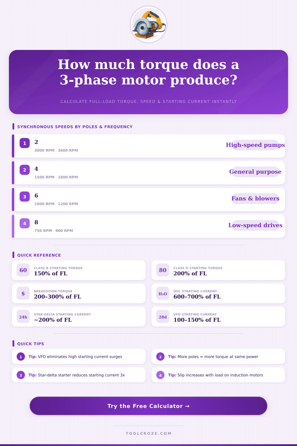 3 Phase Motor Torque Calculator