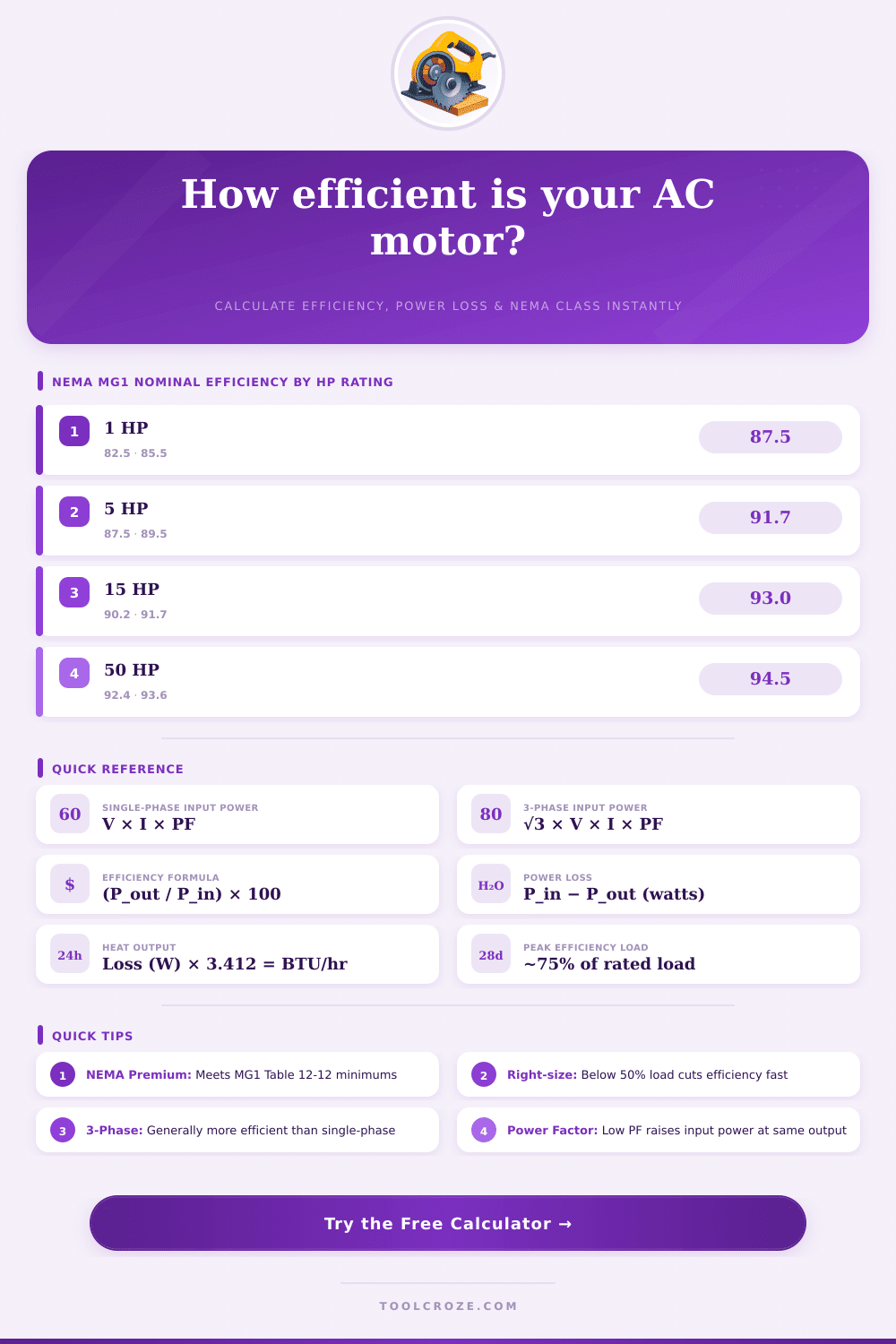 AC Motor Efficiency Calculator | NEMA Class