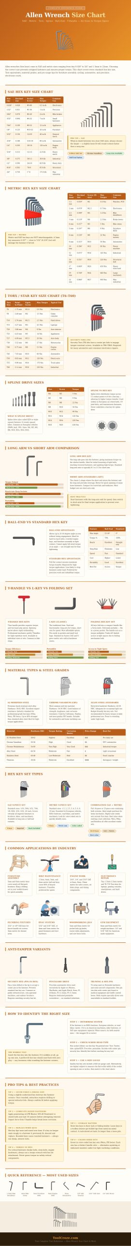 Allen Wrench Size Chart