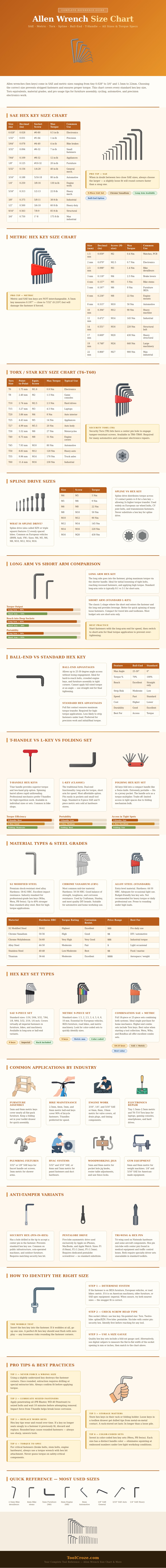 Allen Wrench Size Chart