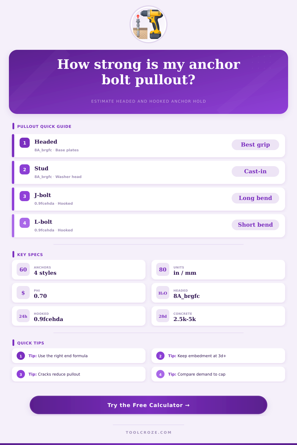 Anchor Bolt Pullout Strength Calculator | Hold Check