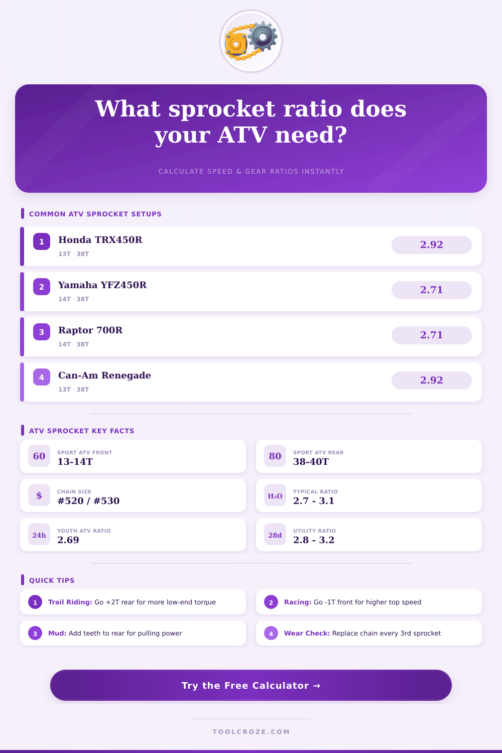 ATV Sprocket Ratio Calculator | Free Tool