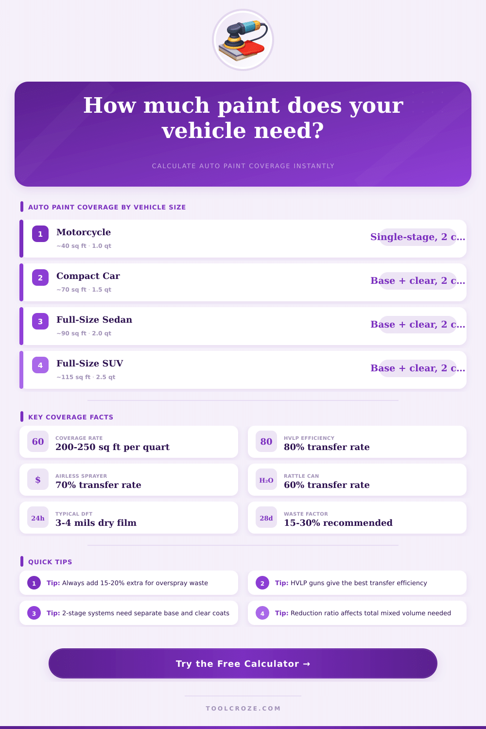 Automotive Paint Coverage Calculator
