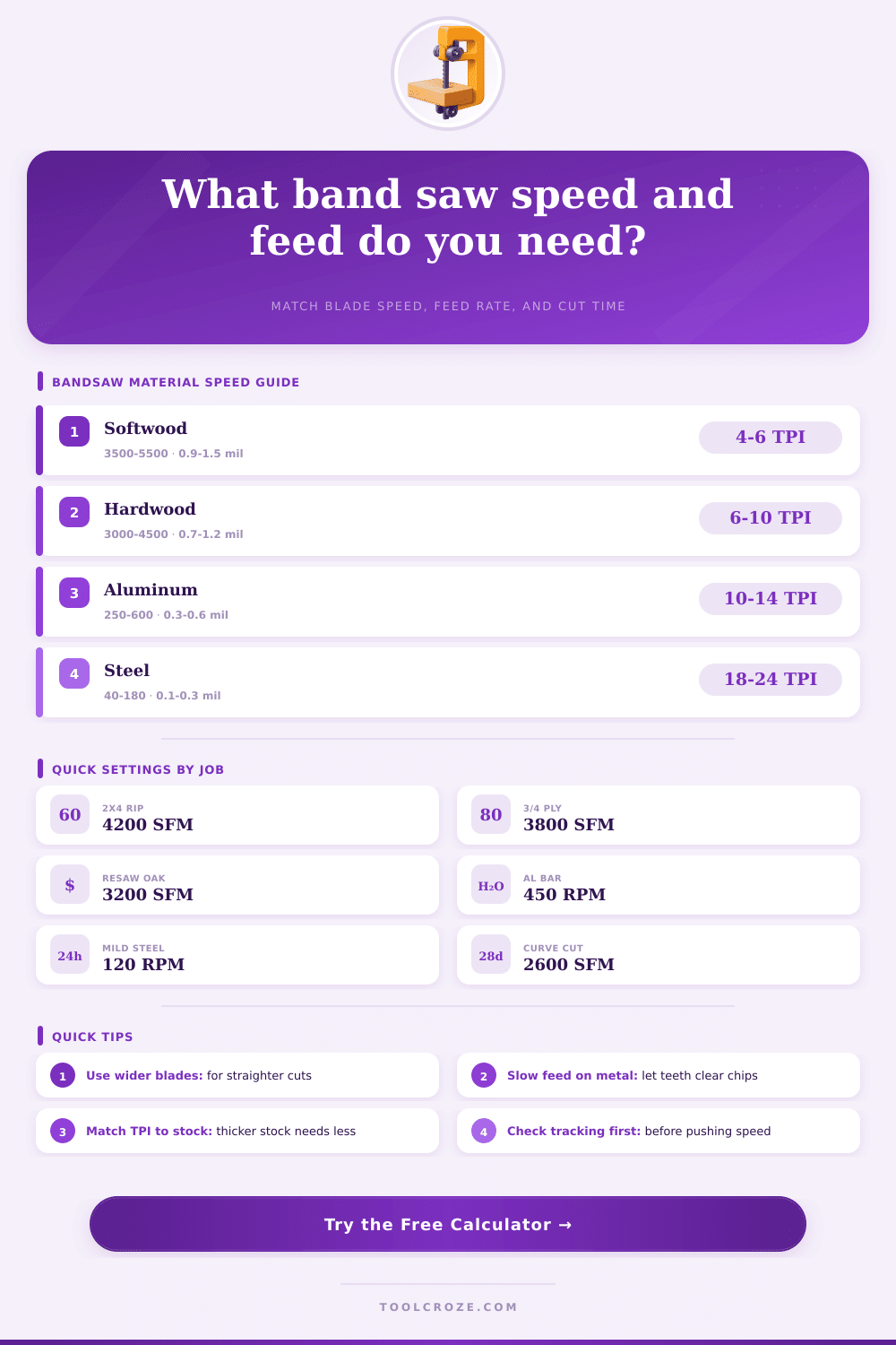 Band Saw Speed and Feed Calculator