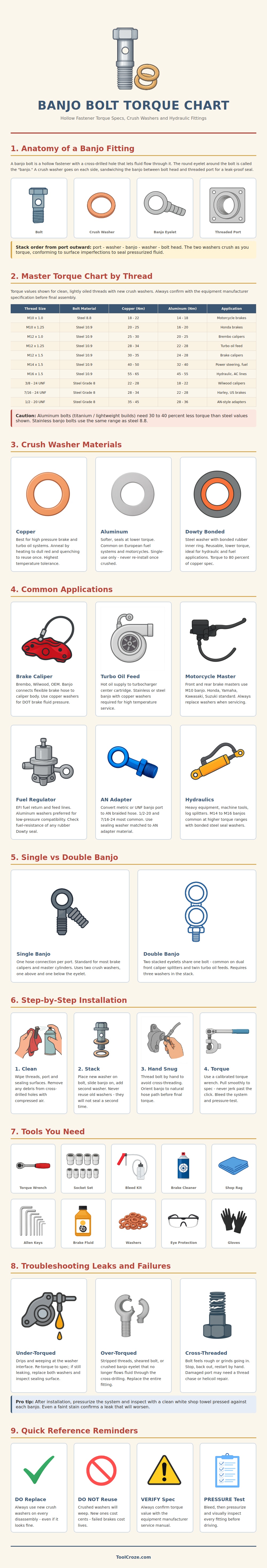 Banjo Bolt Torque Chart