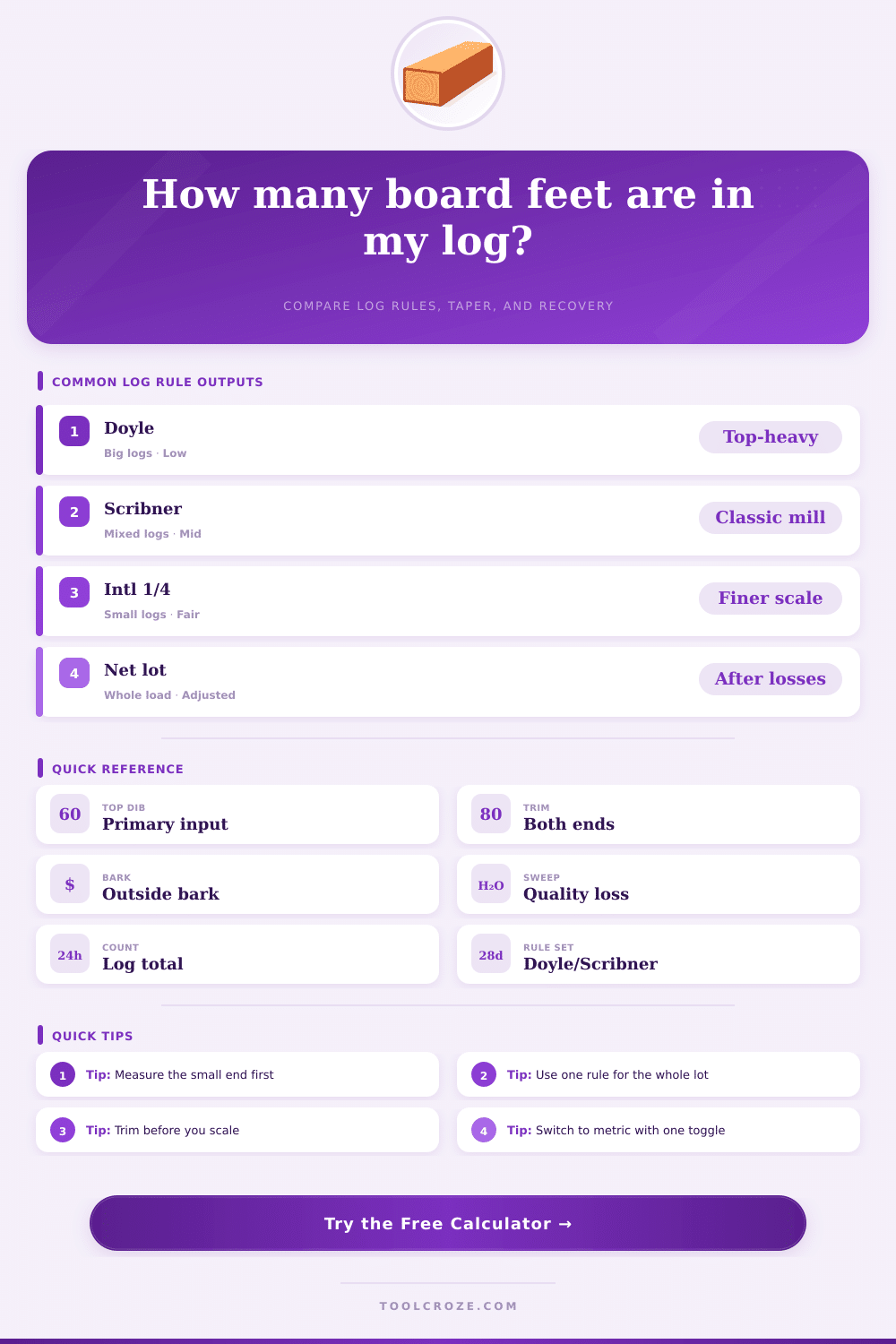 Board Foot Log Calculator for Doyle, Scribner & Intl