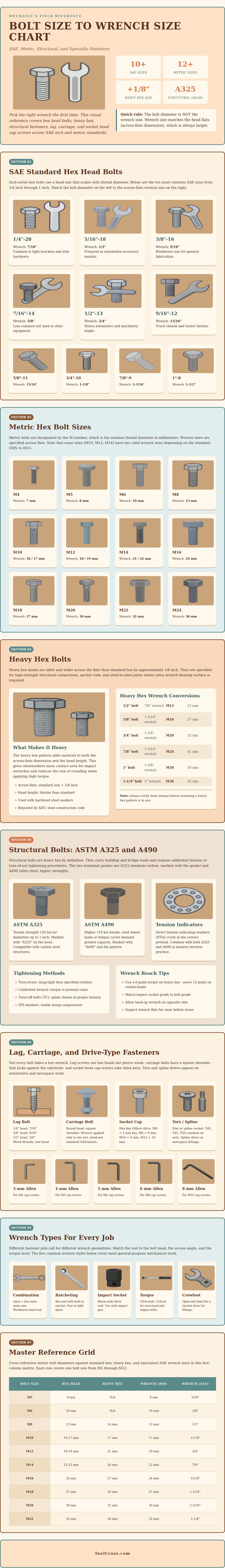 Bolt Size To Wrench Size Chart