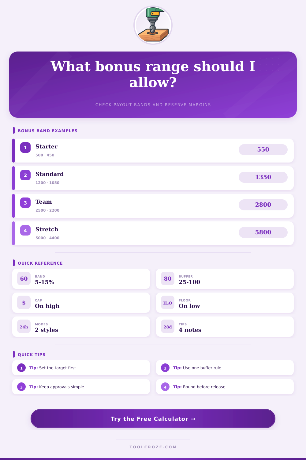 Bonus Tolerance Calculator for Pay Bands