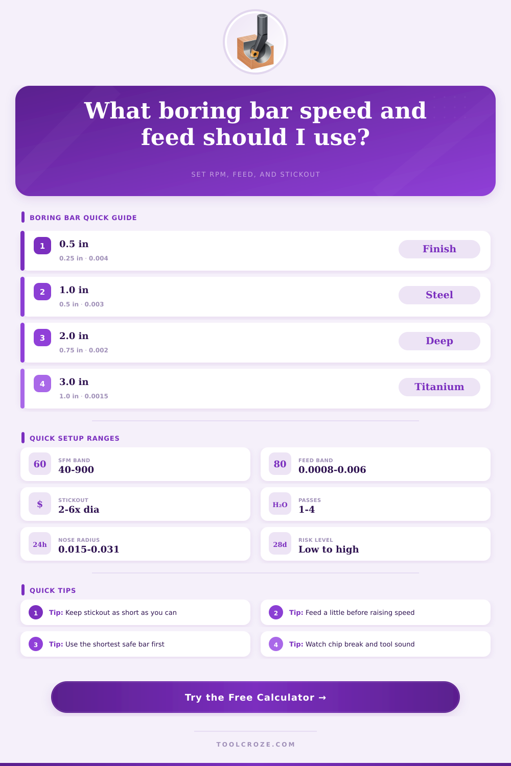 Boring Bar Speeds and Feeds Calculator | Lathe Guide