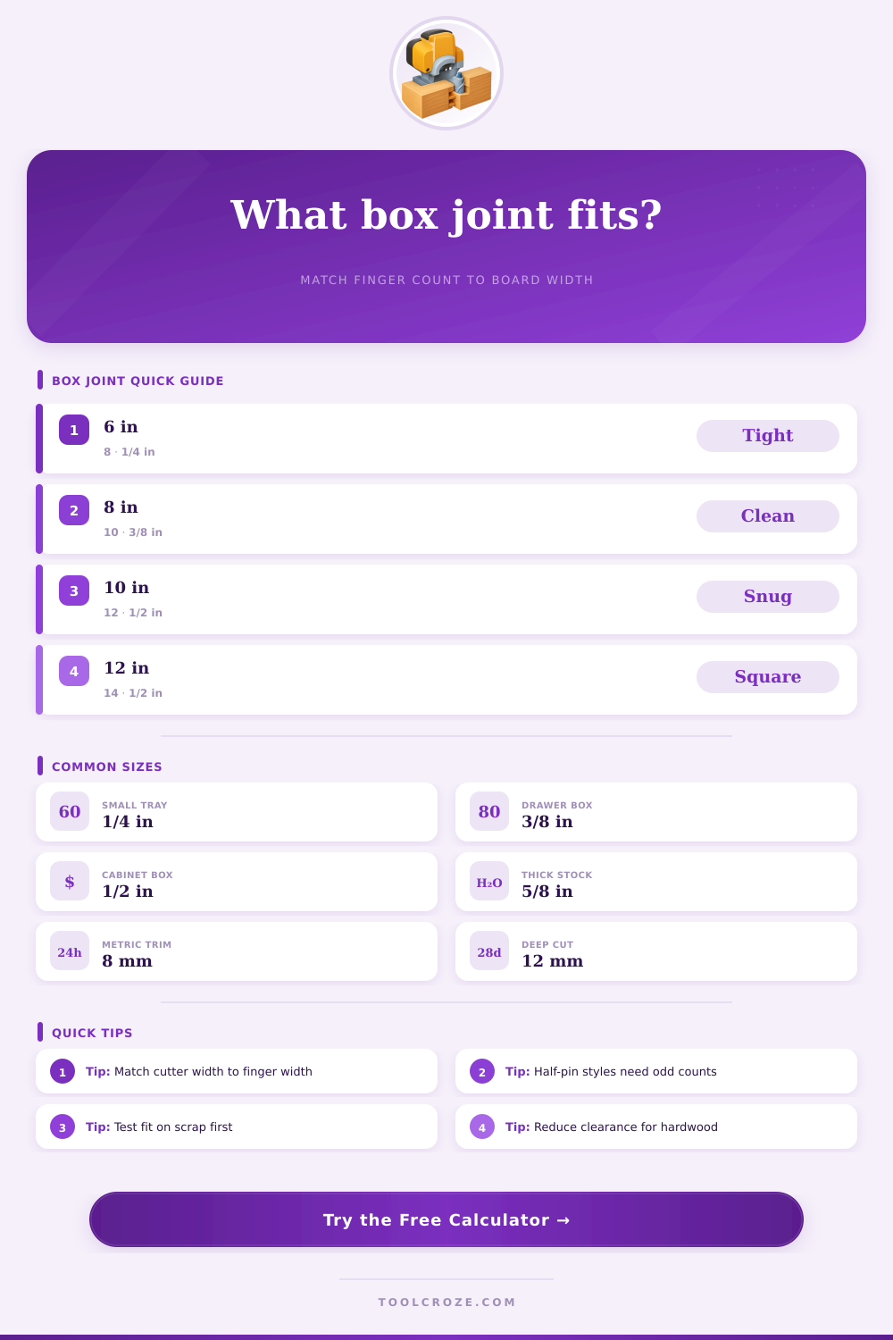 Box Joint Calculator | Finger Count and Layout Guide