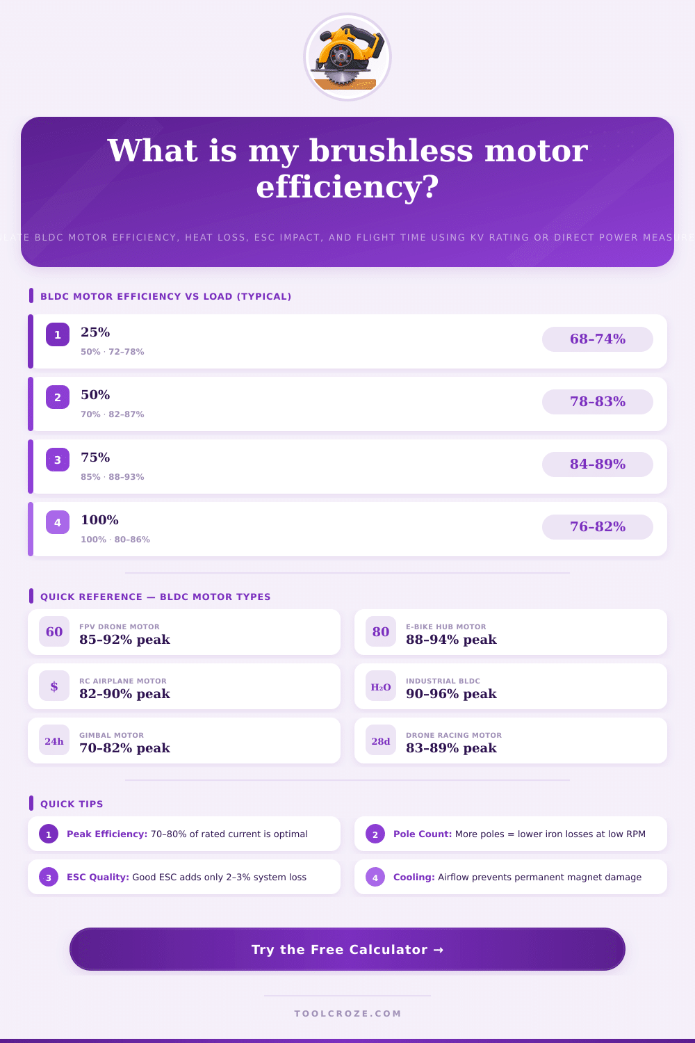 Brushless Motor Efficiency Calculator (BLDC)