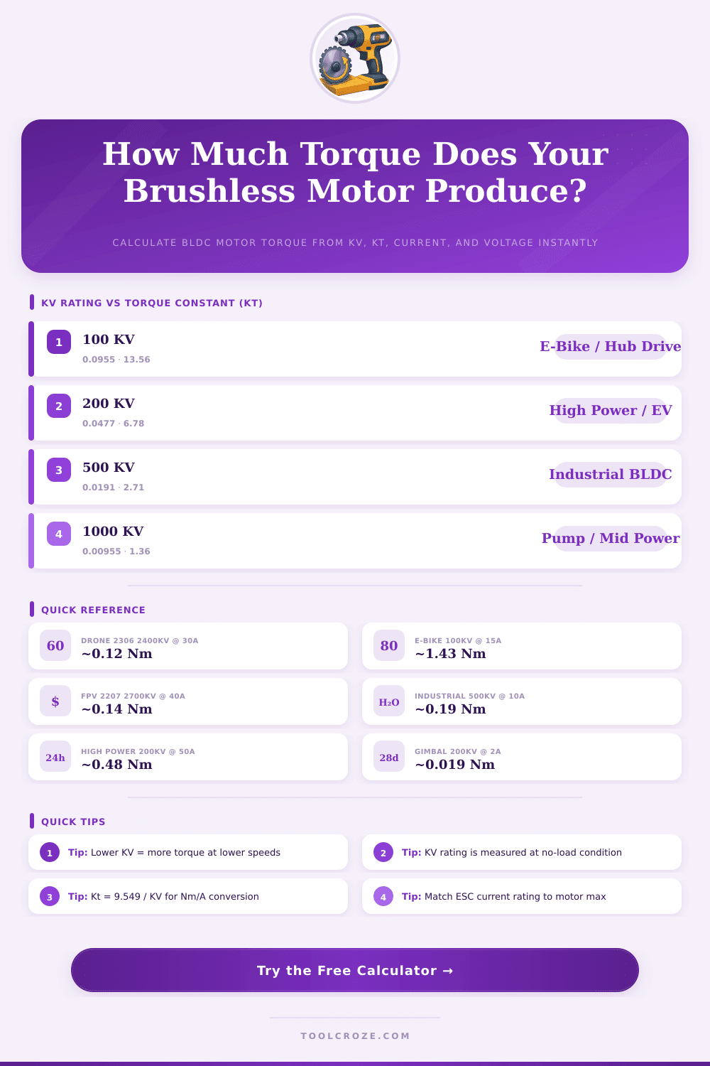 Brushless Motor Torque Calculator (BLDC)