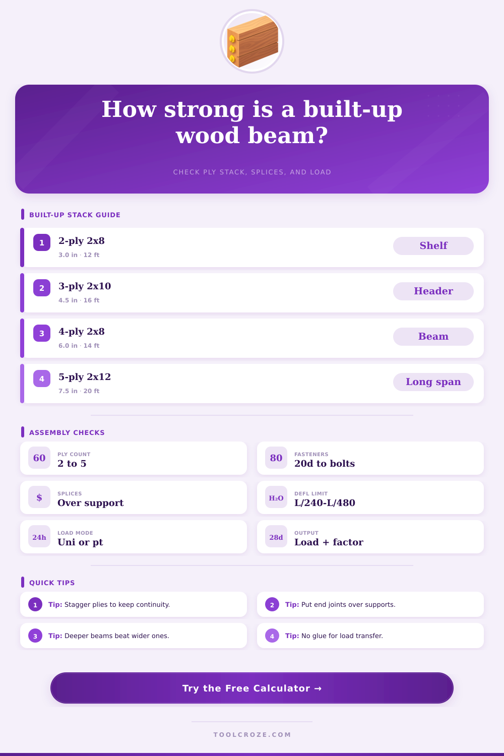 Built-Up Wood Beam Calculator | Ply Stack Check
