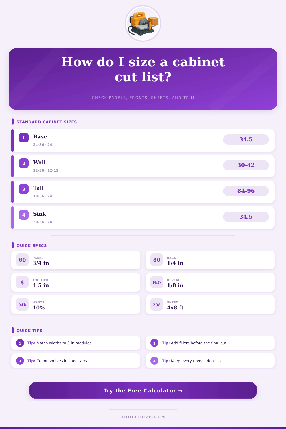 Cabinet Cut List Calculator | Box and Parts Plan