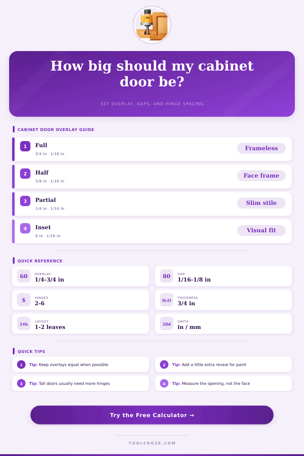 Cabinet Door Overlay Calculator | Cut Size and Hinge Guide