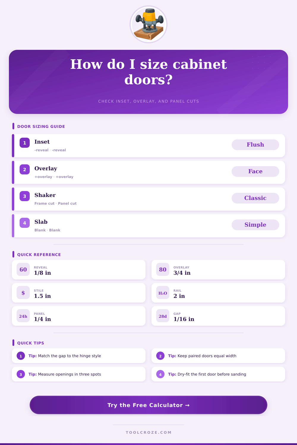 Cabinet Door Size Calculator | Cut and Reveal Guide