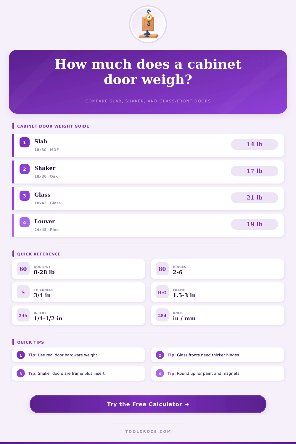 Cabinet Door Weight Calculator | Door Load Guide